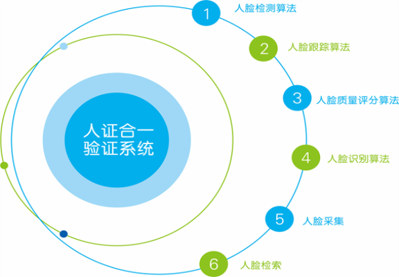 鐵軍智能人證合一識別系統性能介紹